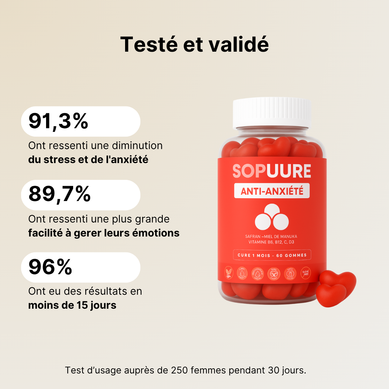 STRESS ET ANXIETE - Seeets whikers