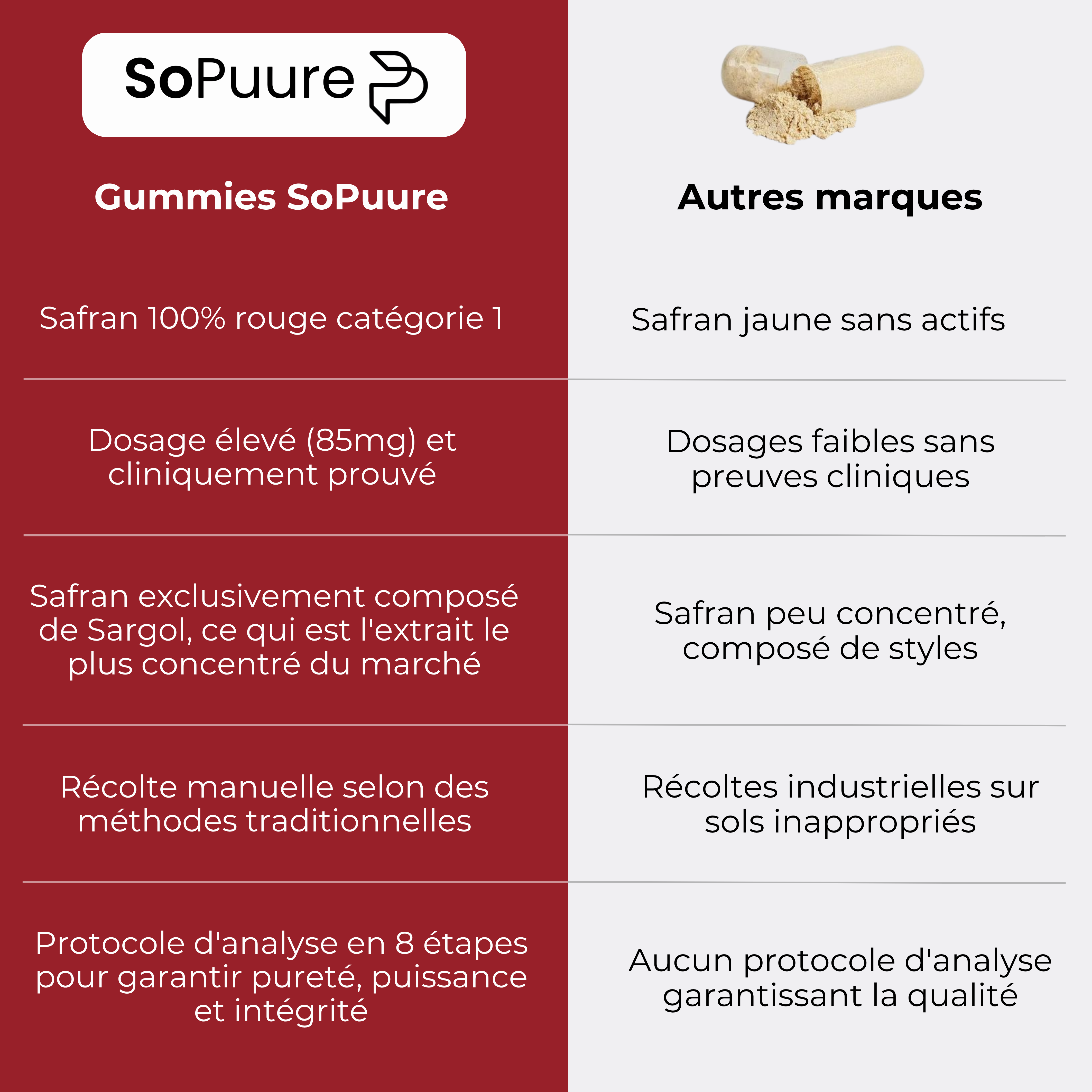 Gummies anti-stress au safran goût framboise