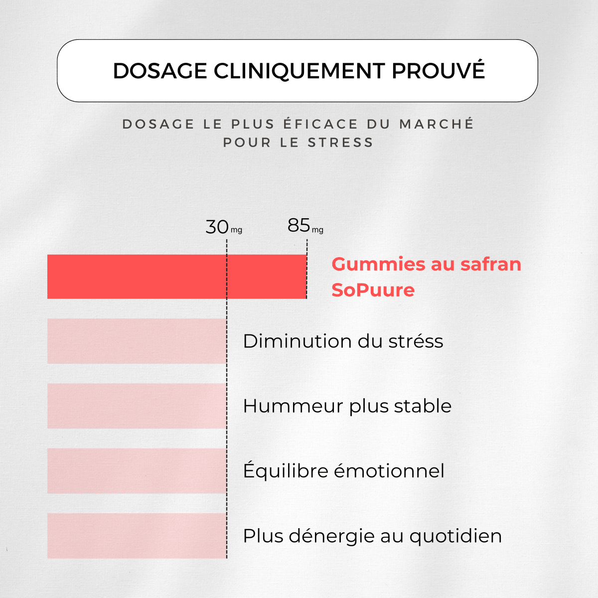 STRESS ET ANXIETE - SoPuure