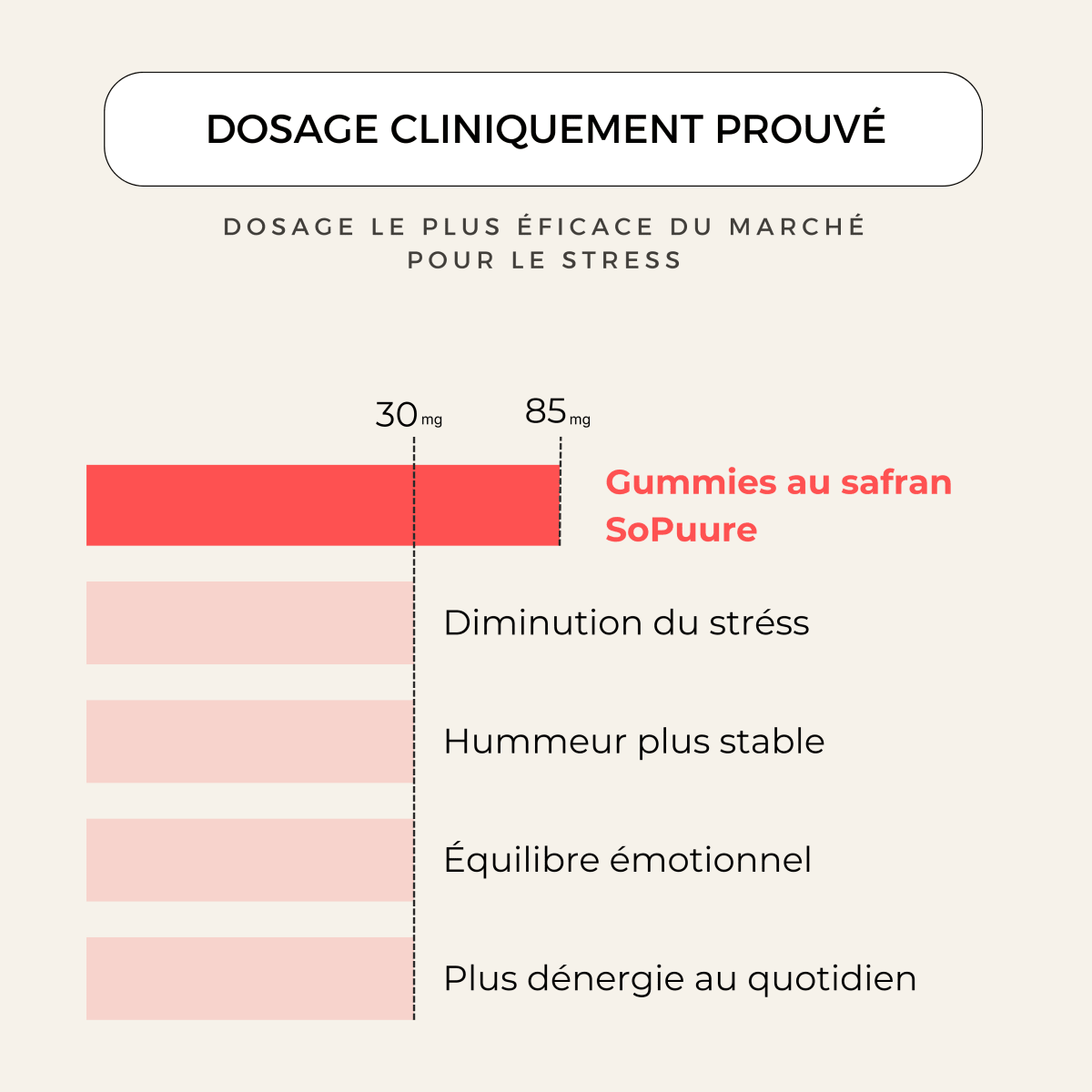 STRESS ET ANXIETE - SoPuure