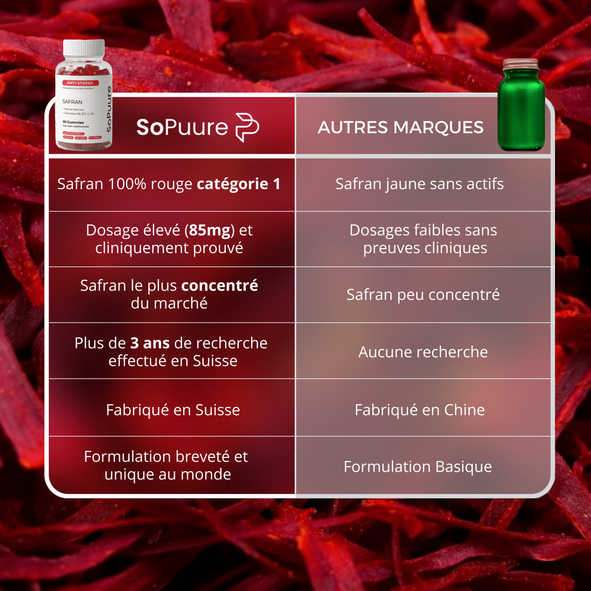 STRESS ET ANXIETE - SoPuure